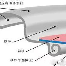 奶粉鐵罐原理